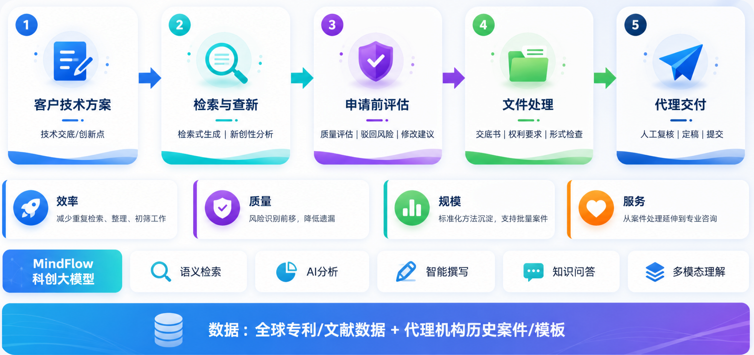 代理机构 AI 预审提效解决方案结构图